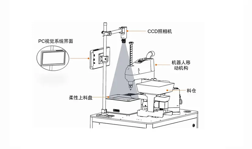 柔性振动盘视觉上料系统设计图